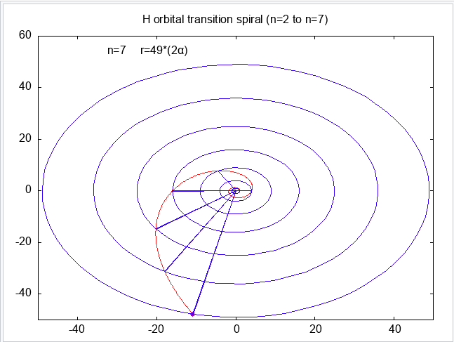 hyperbolic spiral